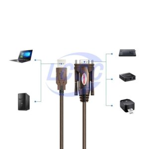 UNITEK usb z rs232